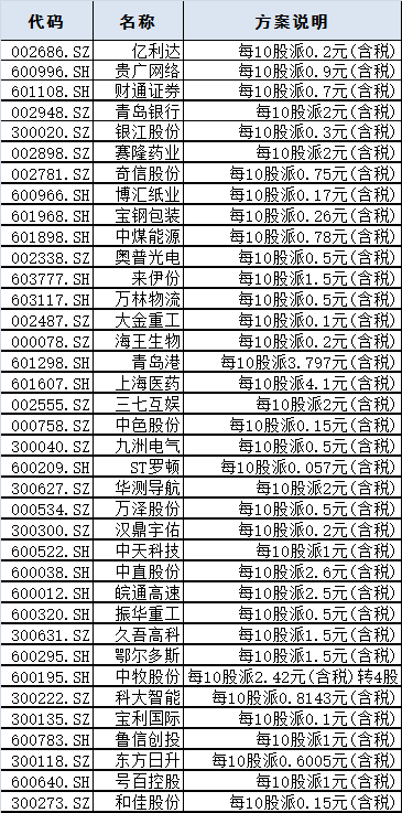 上市公司创造多少GDP_上市公司价值创造与中国经济十年走势(3)