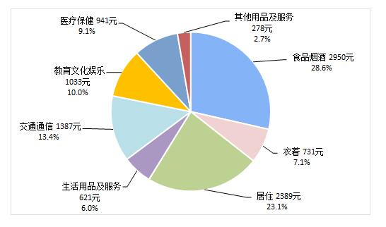 2021年联合国五常的人均GDP_真实数据 上海房价已超纽约 年均涨幅是纽约14倍(3)