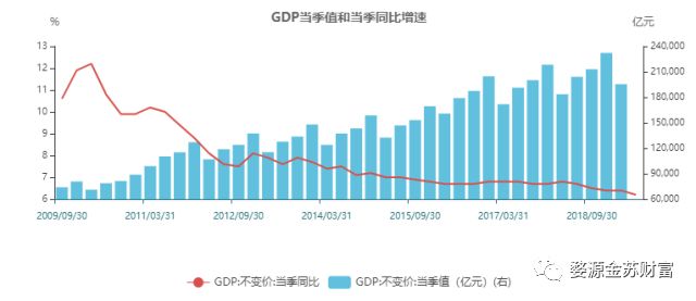 金苏分享:中国上半年经济数据出炉,gdp同比增6.3%