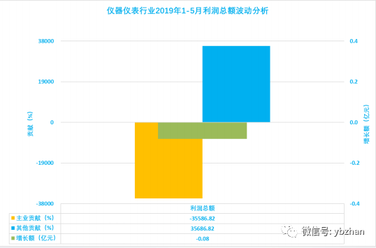 经济总量与销售收入_纸巾行业销售收入预测