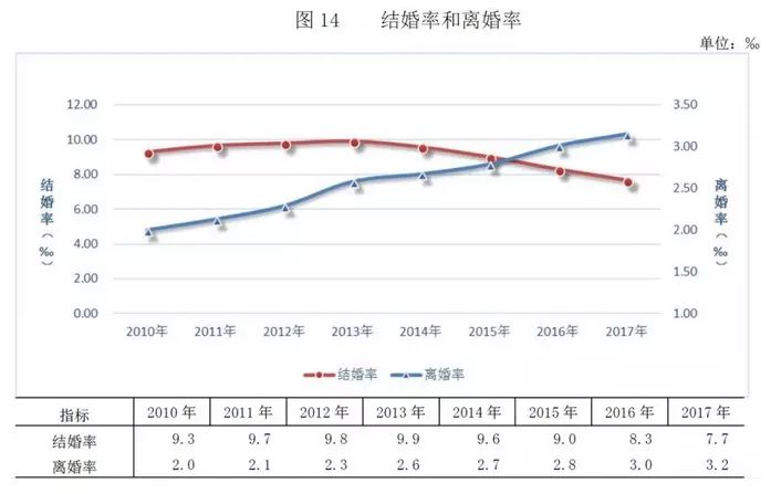 人口学就业_就业图片