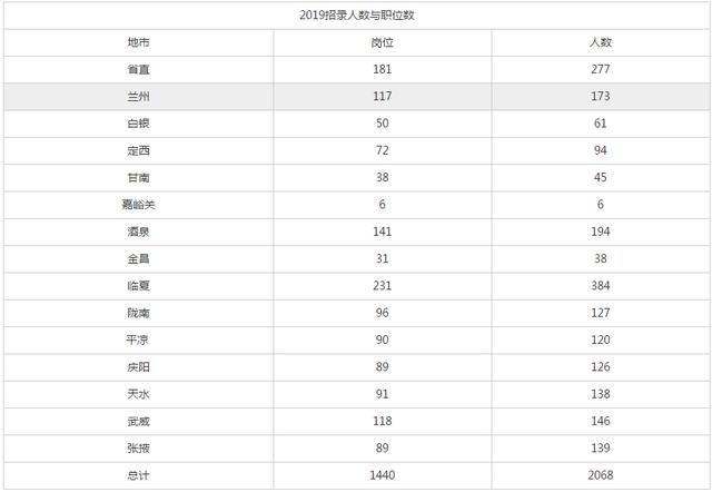 天水人口数_斗罗大陆天水学院图片(2)