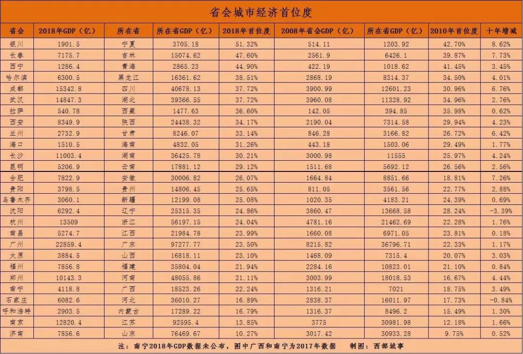 中国34个省会人口数量排名_中国省会地图