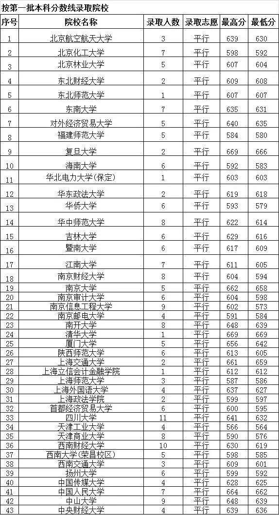 2019年贵州省人口_贵州省人口分布图(3)