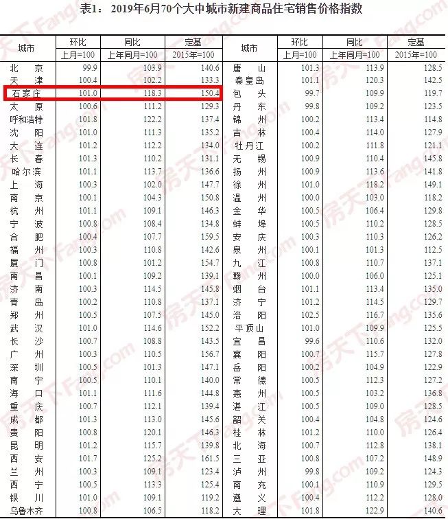 二手房算gdp_中国gdp增长图(3)