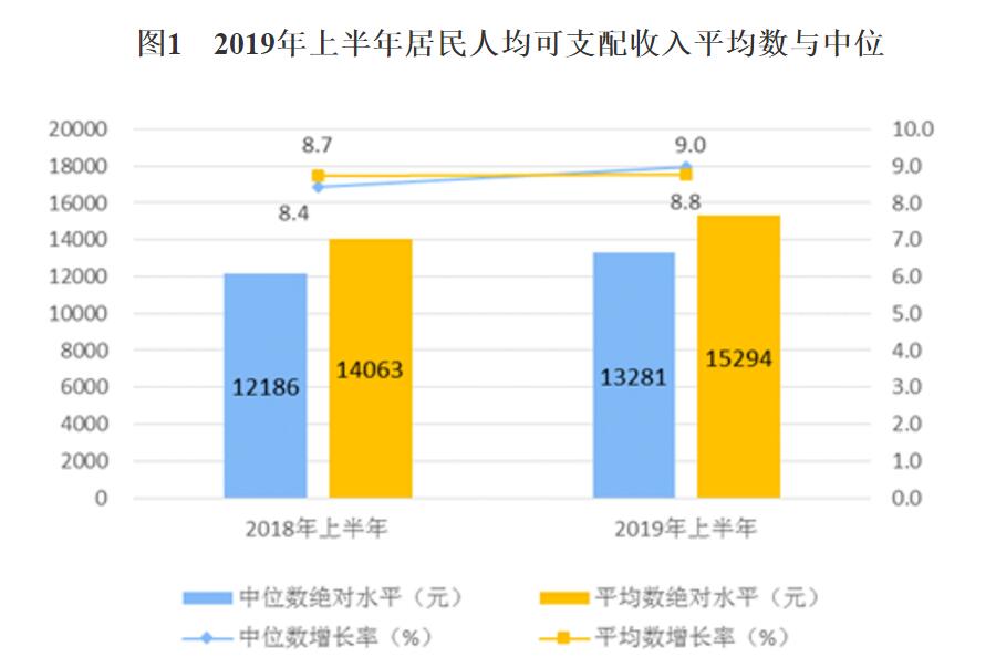 城市gdp增长说明什么影响_中国gdp增长图