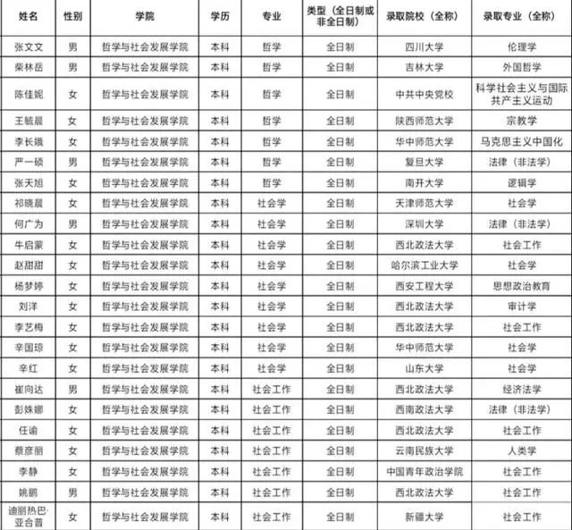哲学考研学校排名_考研励志图片(2)