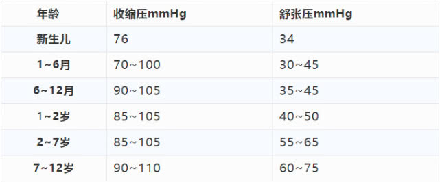 请收好!各年龄血压,血糖,血脂,血尿酸对照表