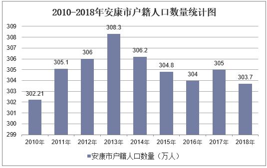 安康人口历年_安康码图片