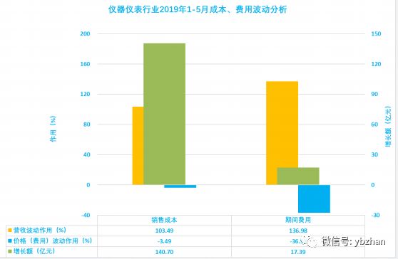 阿里巴巴对杭州贡献多少gdp_The Biggest Winners From the Alibaba BABA IPO(3)