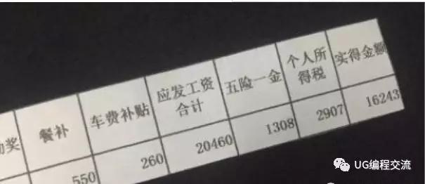 谁说干数控的工资低,看我同事的工资条就明白了,月薪上万不是梦