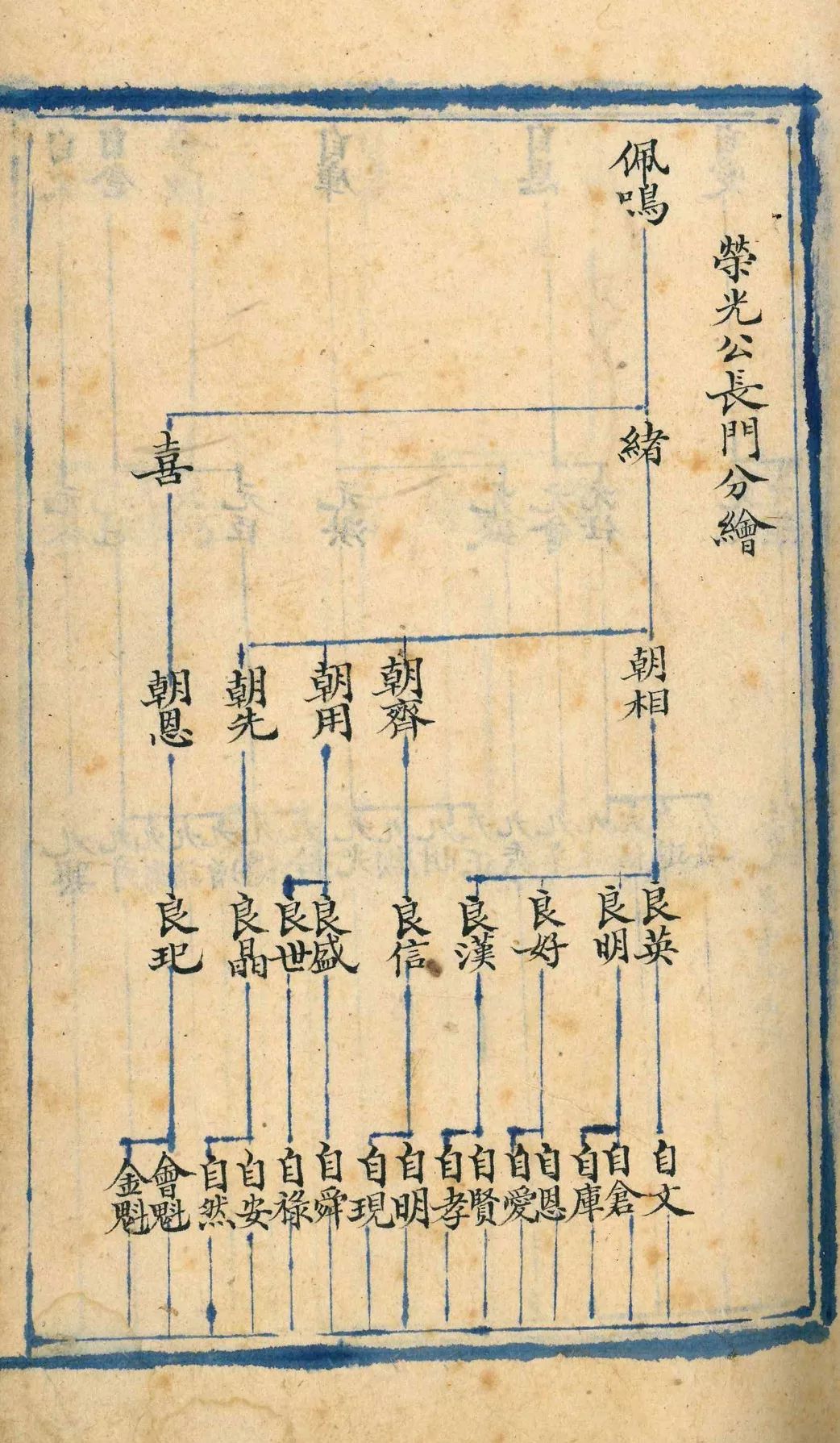 清朝的人均寿命_中国人均寿命变化图(2)