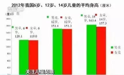 街访GDP