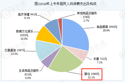 2019年全国人均收入增幅_2020全国人均收入图