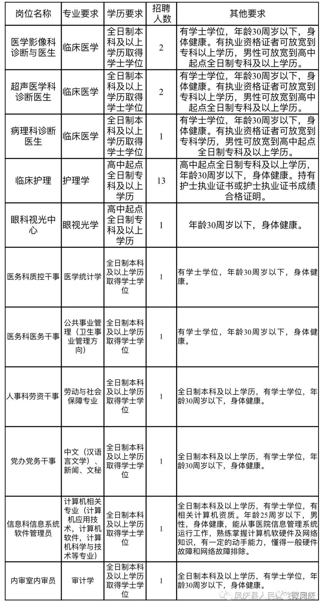 凤庆县人口多少_凤庆县地图(3)