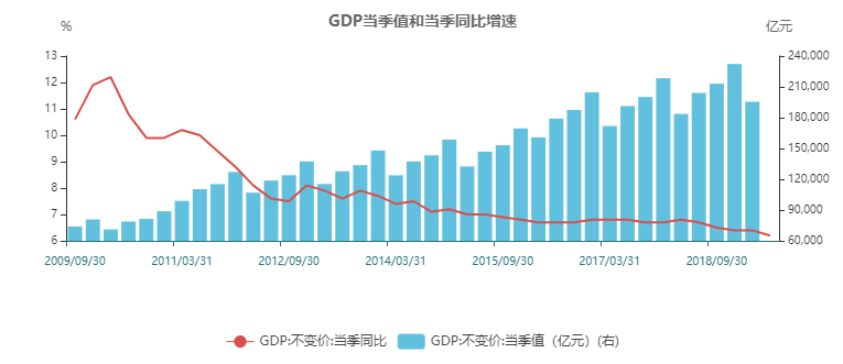 宊泉GDP_上半年福建GDP泉福厦列总量前三甲 宁德增幅最高