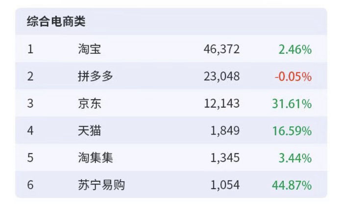 社交软件用户数排行 b9b27cc82a0c44ddababc63eaa2c9ab2.jpeg