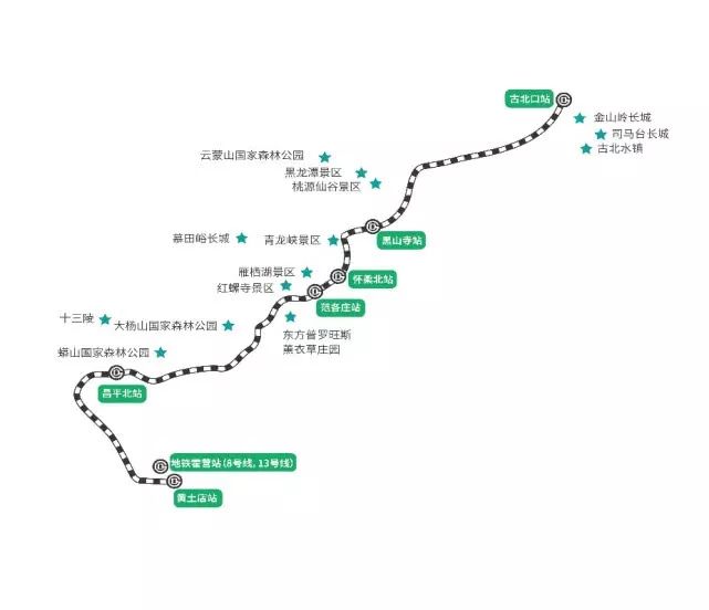 北京市郊铁路怀密线线路图.图/北京城铁投公司