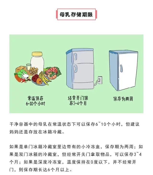                     干货：母乳的正确保存方法，大部分妈妈都不知道！（建议收藏）