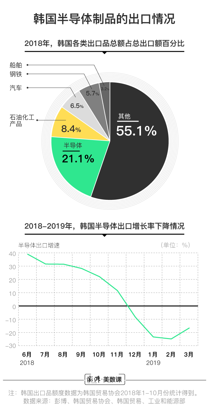 韩国人口总额_韩国人口(2)