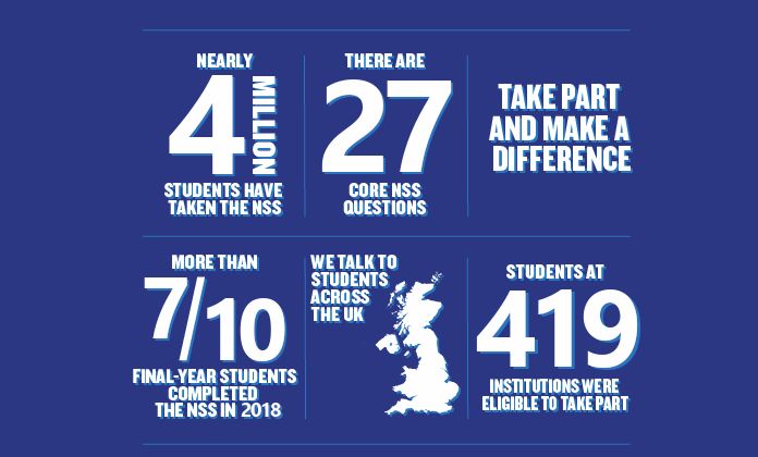 拉夫堡大学世界排名_拉夫堡大学:世界Top1%,全球顶级商学院认证