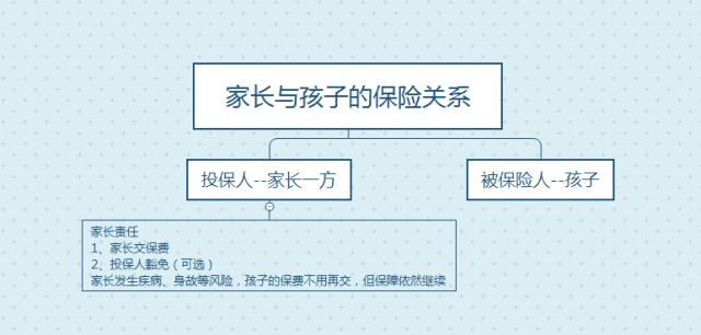                     融360提醒 买保险注意这些细节可以免保费