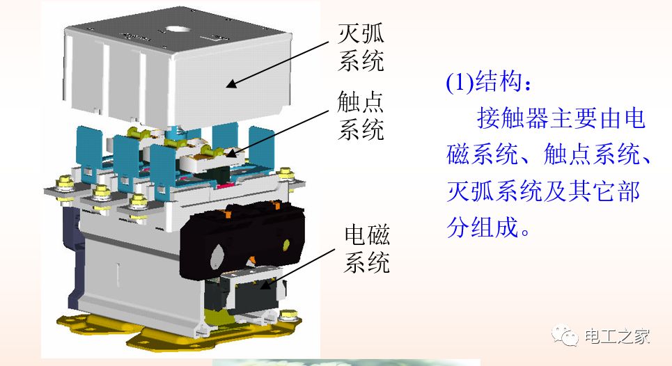 电磁式交流接触器的结构