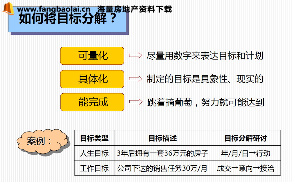 人口需要掌握哪些_人口普查