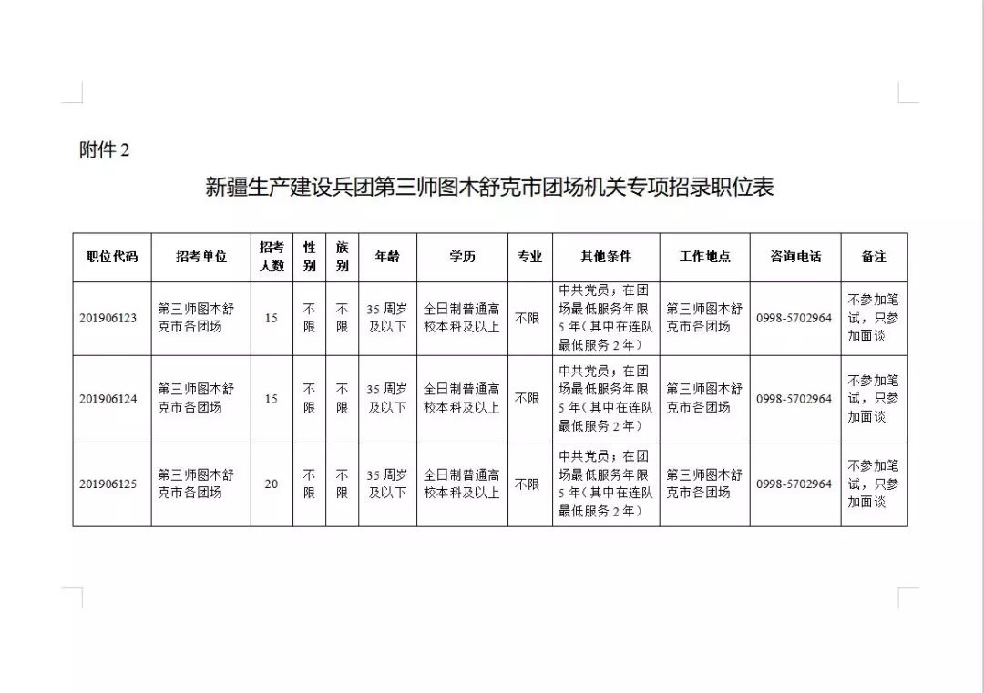 十三五期间新疆师市人口