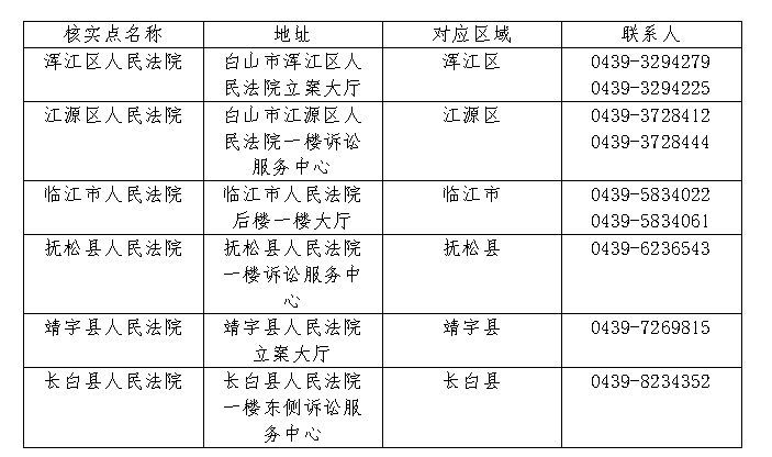 白山市人口有多少_白山市里有多少个县