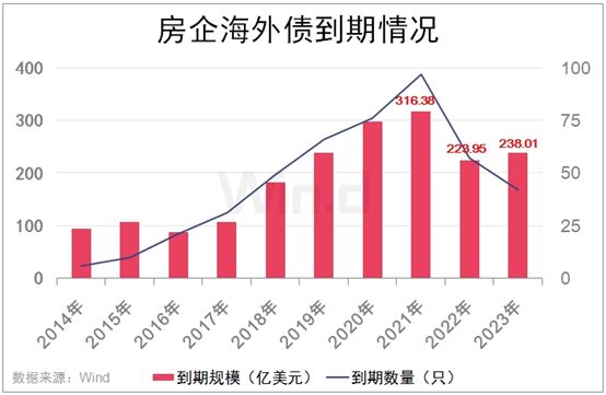 肇庆gdp到2021年预计多少_美国GDP的增速预期上调至6 以上(3)