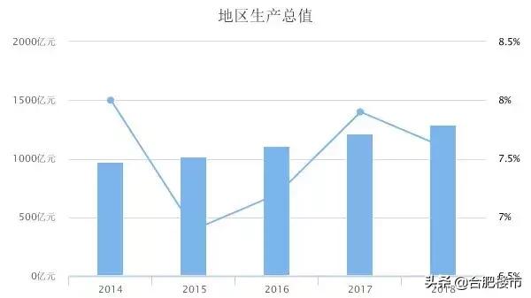 六安今年的GDP_皋城六安的2019年GDP出炉,在安徽省内排名第几(3)