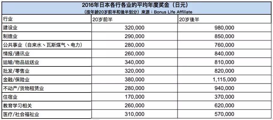 日本公司排名_日本性感大胸美女排名(2)