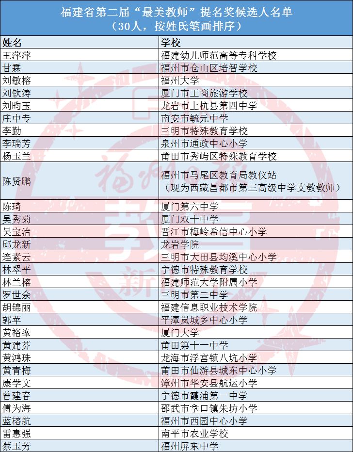 师姓人口_师姓的历史分布(2)