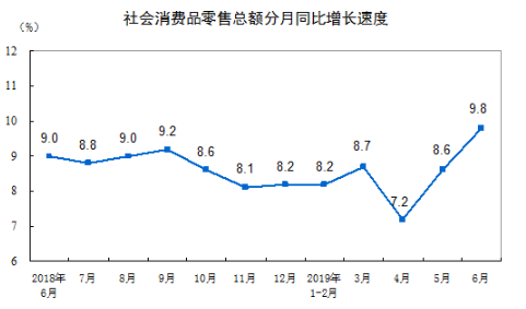 低收入人均gdp自由消费权_GDP与人均可支配收入之间的关系,消费对GDP的贡献(3)