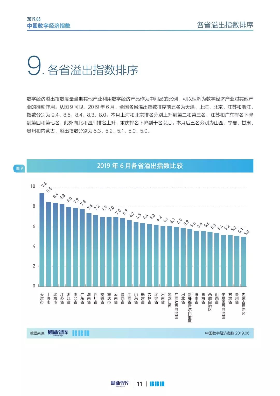 2019年中国数字经济总量_2019年全国存款总量图(3)