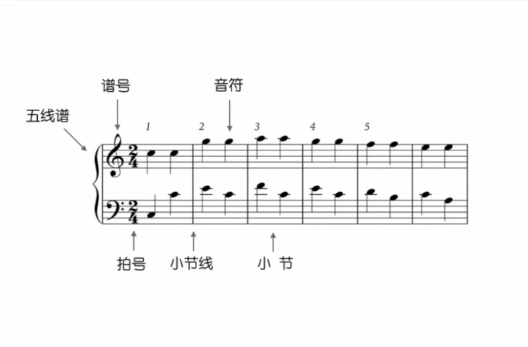 简谱的还原记号_简谱跳音记号(3)