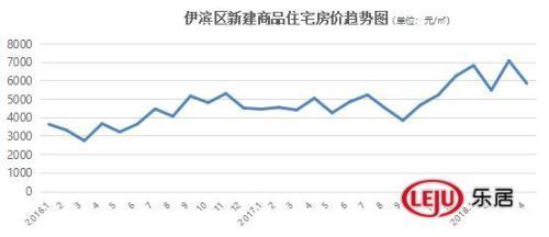 洛阳伊滨区年gdp总量_洛阳市教育局最新通知(2)