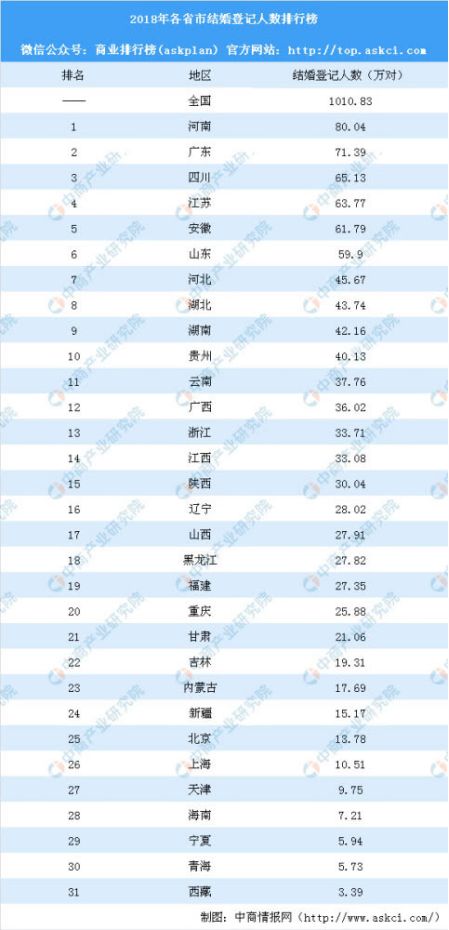 陕西人口全国排名第几_陕西人口(2)