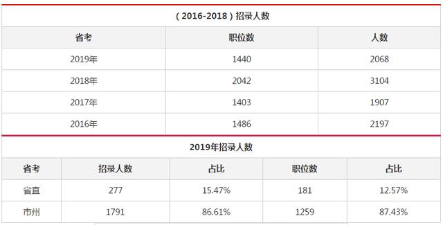 庆阳市人口总数_庆阳市地图(2)