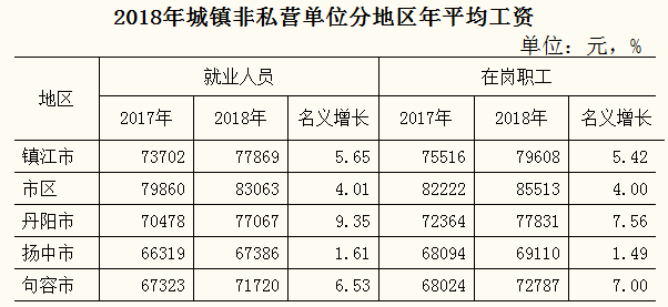 镇江人均收入_镇江金山寺