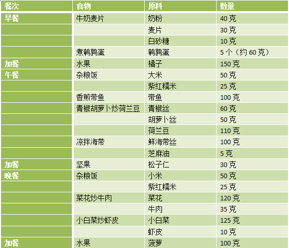 【肖本熙】干货:备孕食谱!