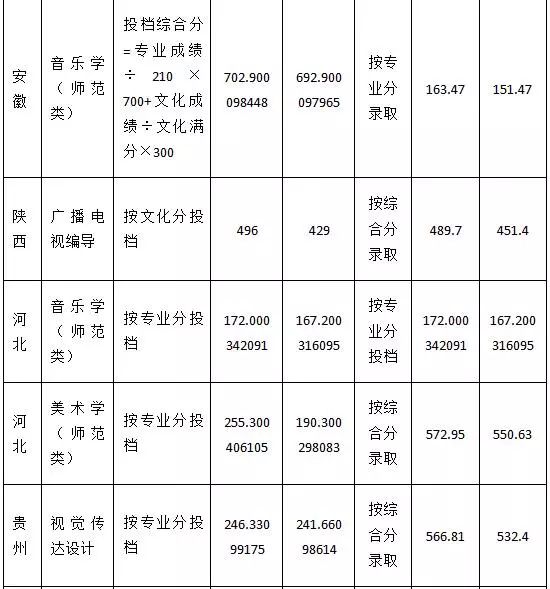 鲁东大学专业排名_计算机专业大学排名(2)