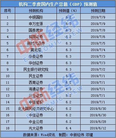 中国二季度gdp各多少_中国第二季度GDP同比增长7.5 ,经济 稳中有进 新闻稿(3)