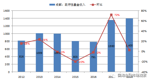 成都地铁播放的有关gdp的动画_成都地铁乘车指引 漫画版 2017年 长8开折页 成都地铁线网图 1 4 7 10号线(3)