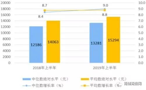 2019年我国居民人均总收入是多少_2020年人均收入是多少