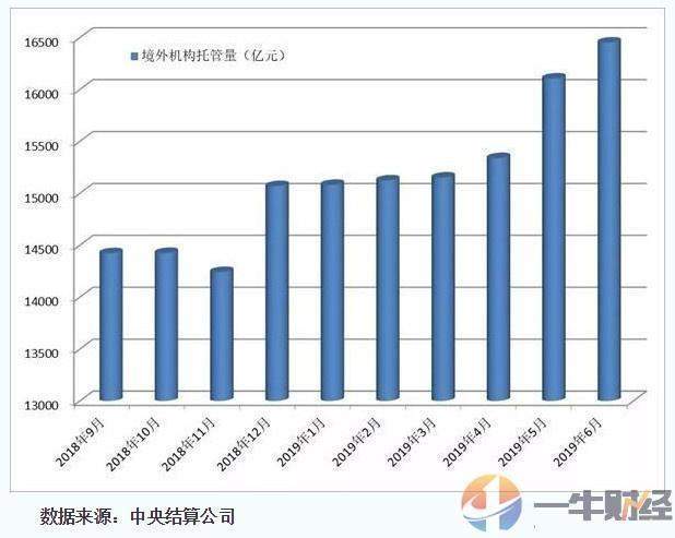 中国货币增发和Gdp_扬韬略 中国股市的牛市会延续到哪里去(3)