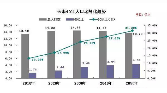 我国承受人口_我国人口构成统计图