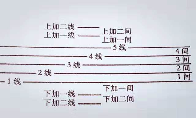 常用简谱记号_乐理常用记号图(3)