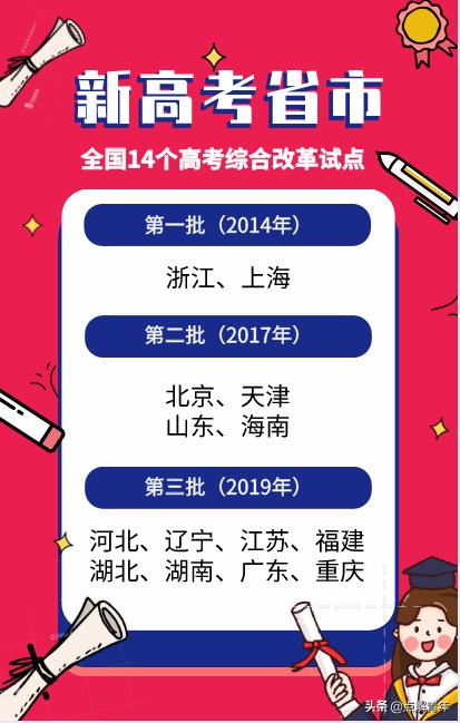 省启动新高考;2017年又启动了第二批北京,天津,山东和海南4个省份试点